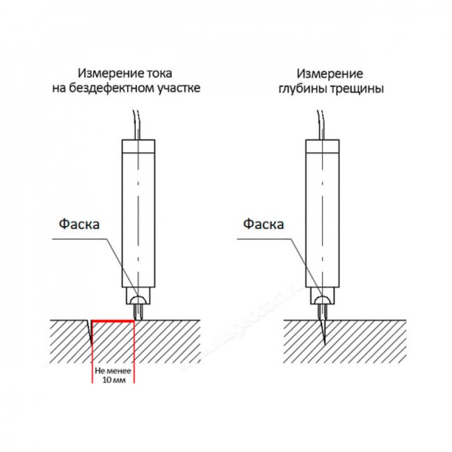 Датчик "2х2" к трещиномеру 281М Датчик "2х2" к трещиномеру 281М
