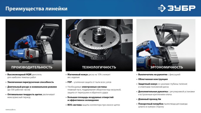 Штроборез (бороздодел) Профессионал ЗШ-П30-1600 ПСТ ЗУБР Штроборез (бороздодел) Профессионал ЗШ-П30-1600 ПСТ ЗУБР