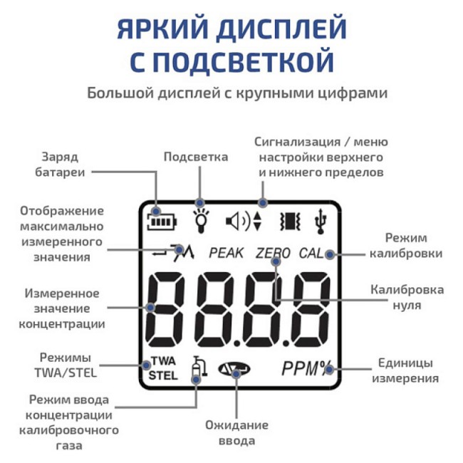 Газоанализатор (измеритель концентрации сероводорода) МЕГЕОН 08103 Газоанализатор (измеритель концентрации сероводорода) МЕГЕОН 08103