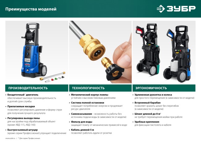 Мойка высокого давления АВД-П180 ЗУБР Профессионал Мойка высокого давления АВД-П180 ЗУБР Профессионал
